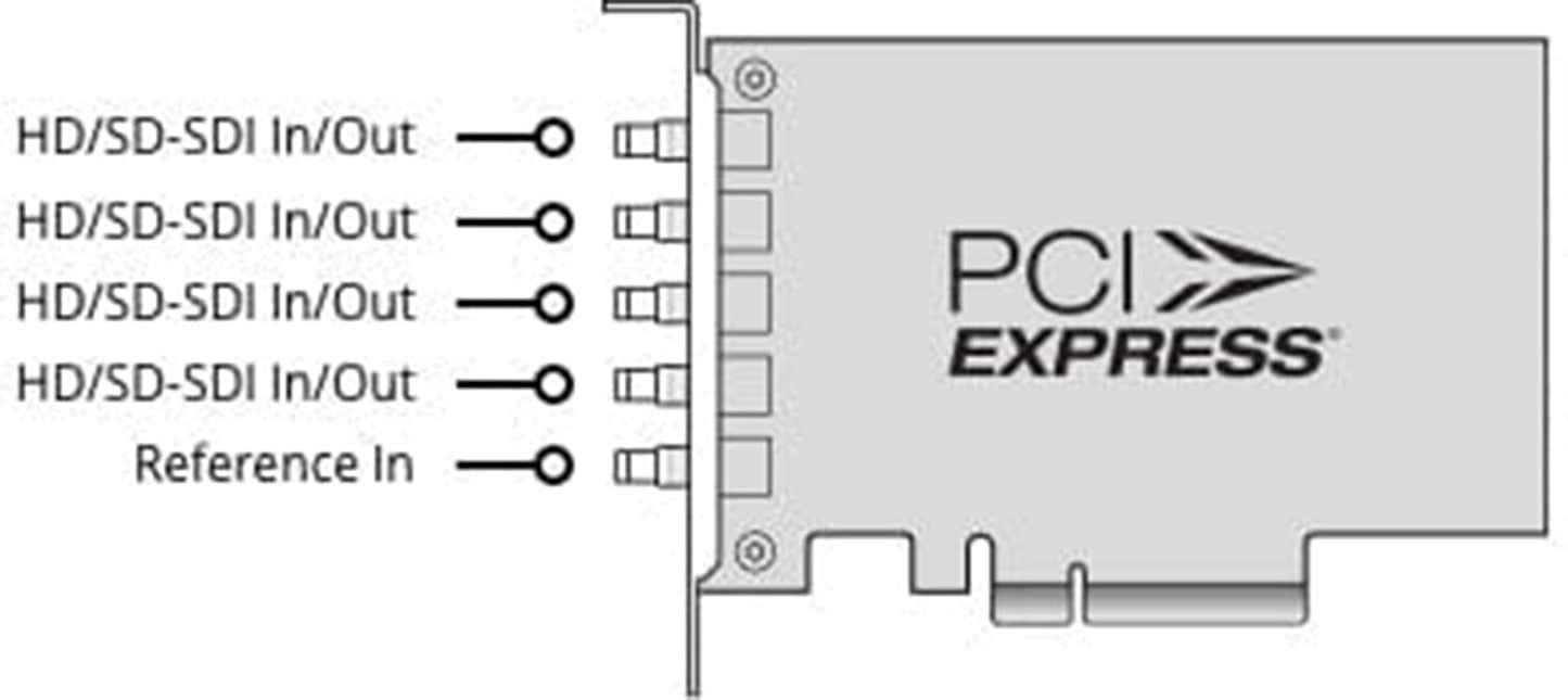 Blackmagic Design DeckLink Duo 2 Mini Capture Card